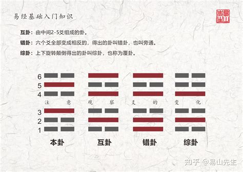 蒙卦感情|易經「蒙卦」第四卦感情象徵的含意與解說